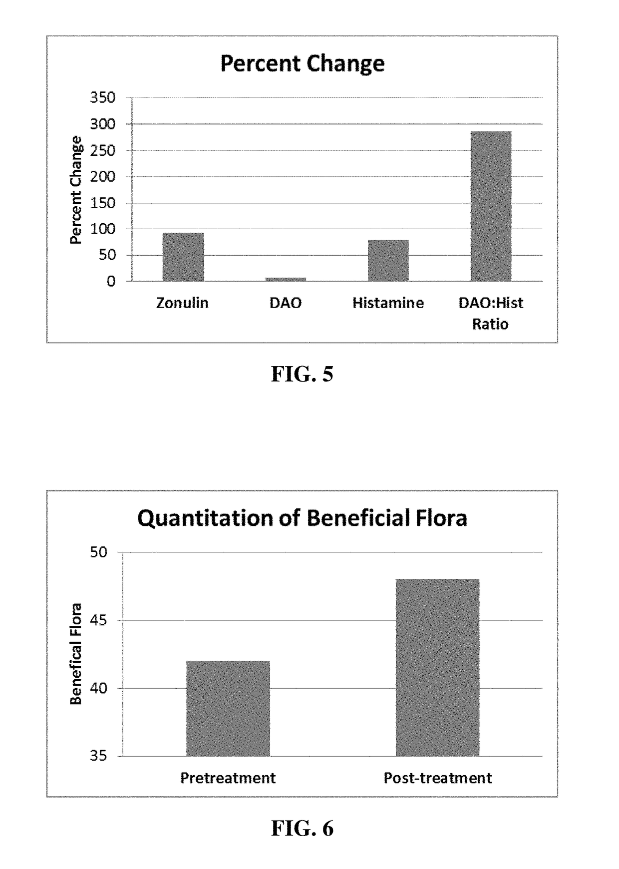 Use of a hyperimmune egg product to prevent and treat dysbiosis