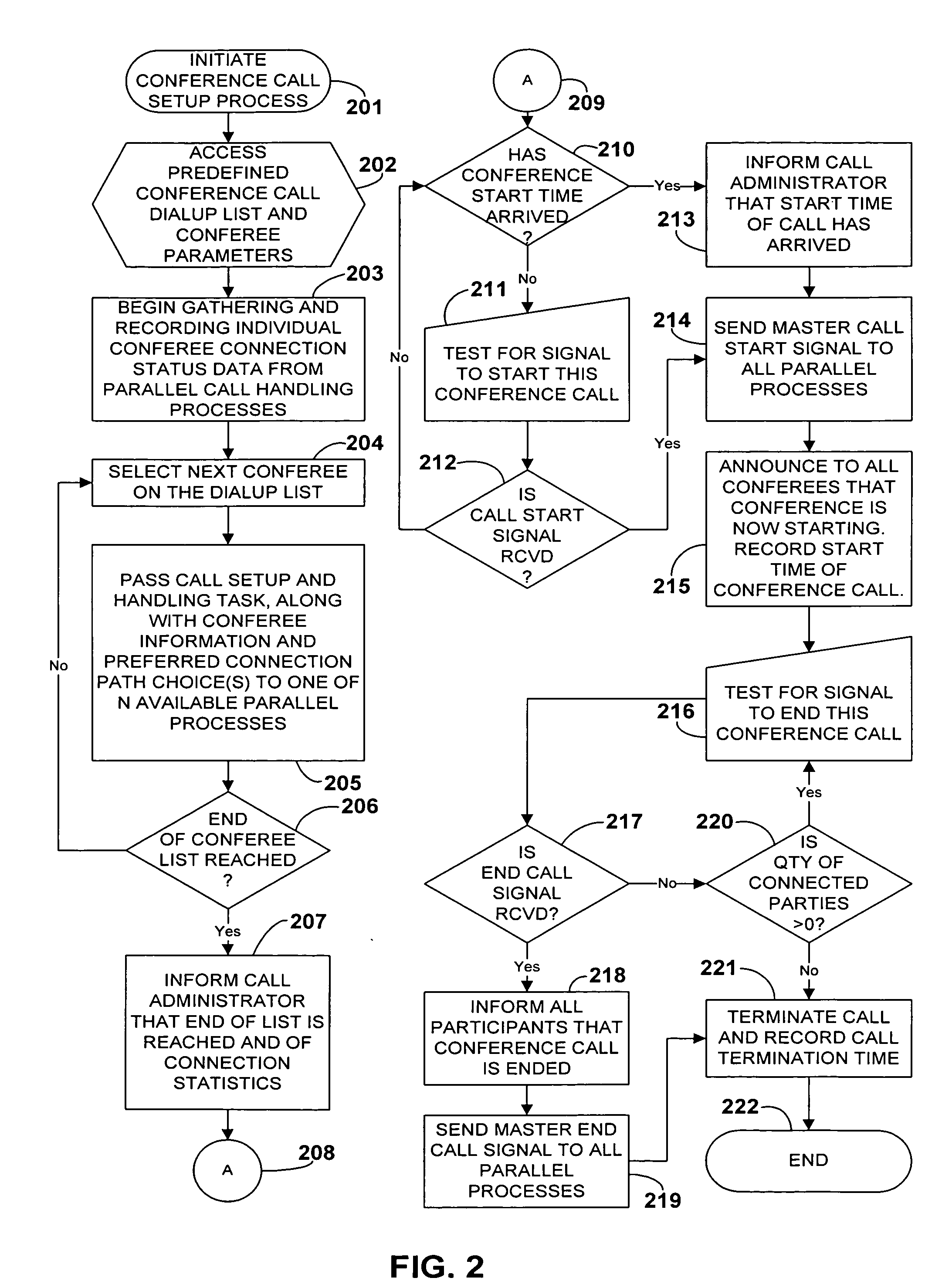 System and process for mass telephony conference call
