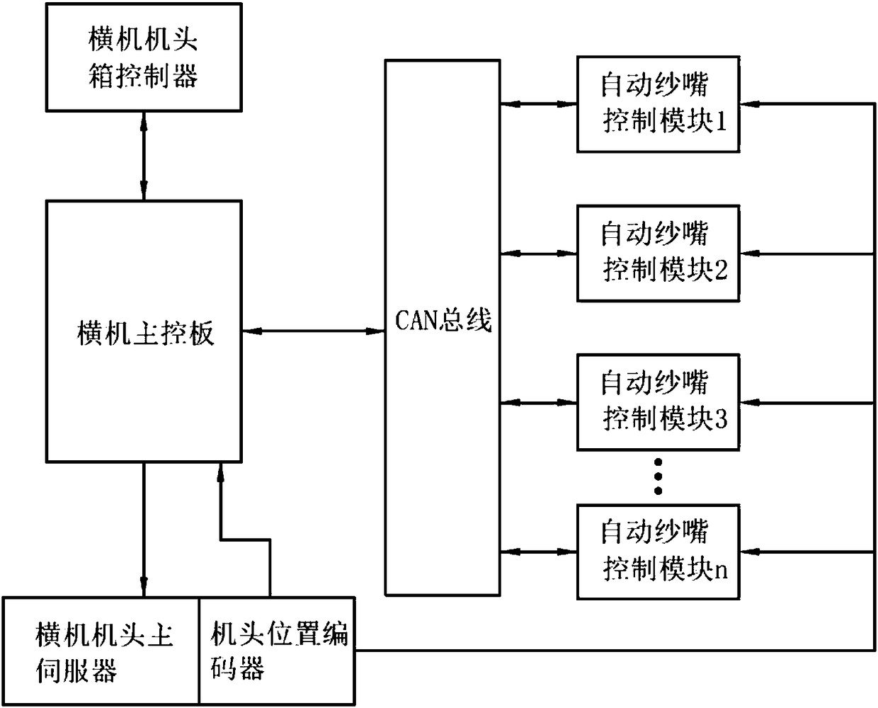 Networking control system for flat knitting machine provided with self-running type yarn guide