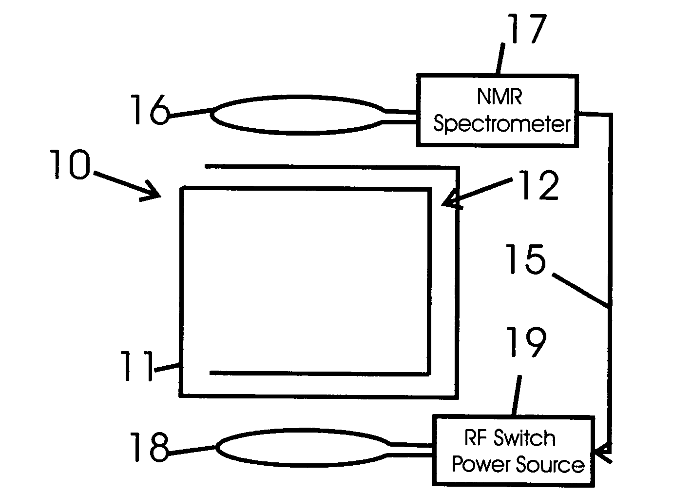 RF-switched superconducting resonators and methods of switching thereof