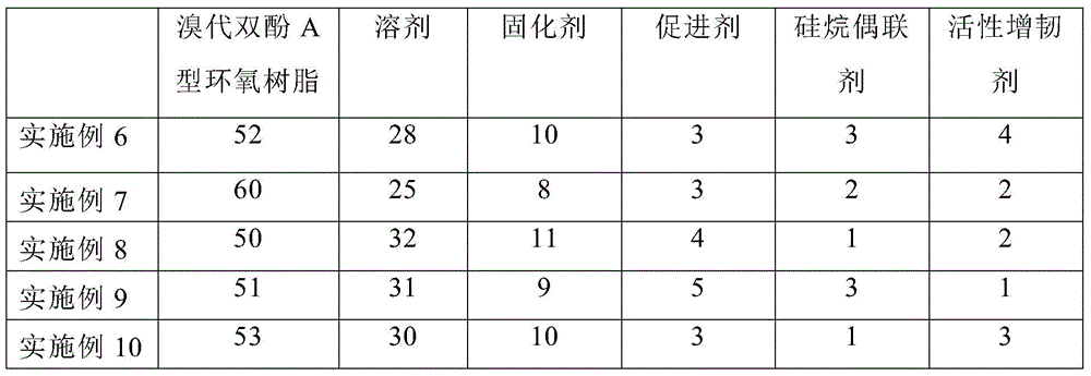 A method for manufacturing cem‑1 type copper-clad laminate base paper