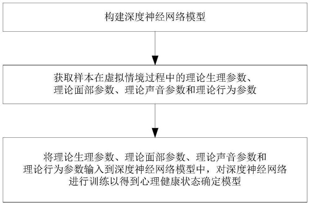 Psychological health correction plan generation method and system