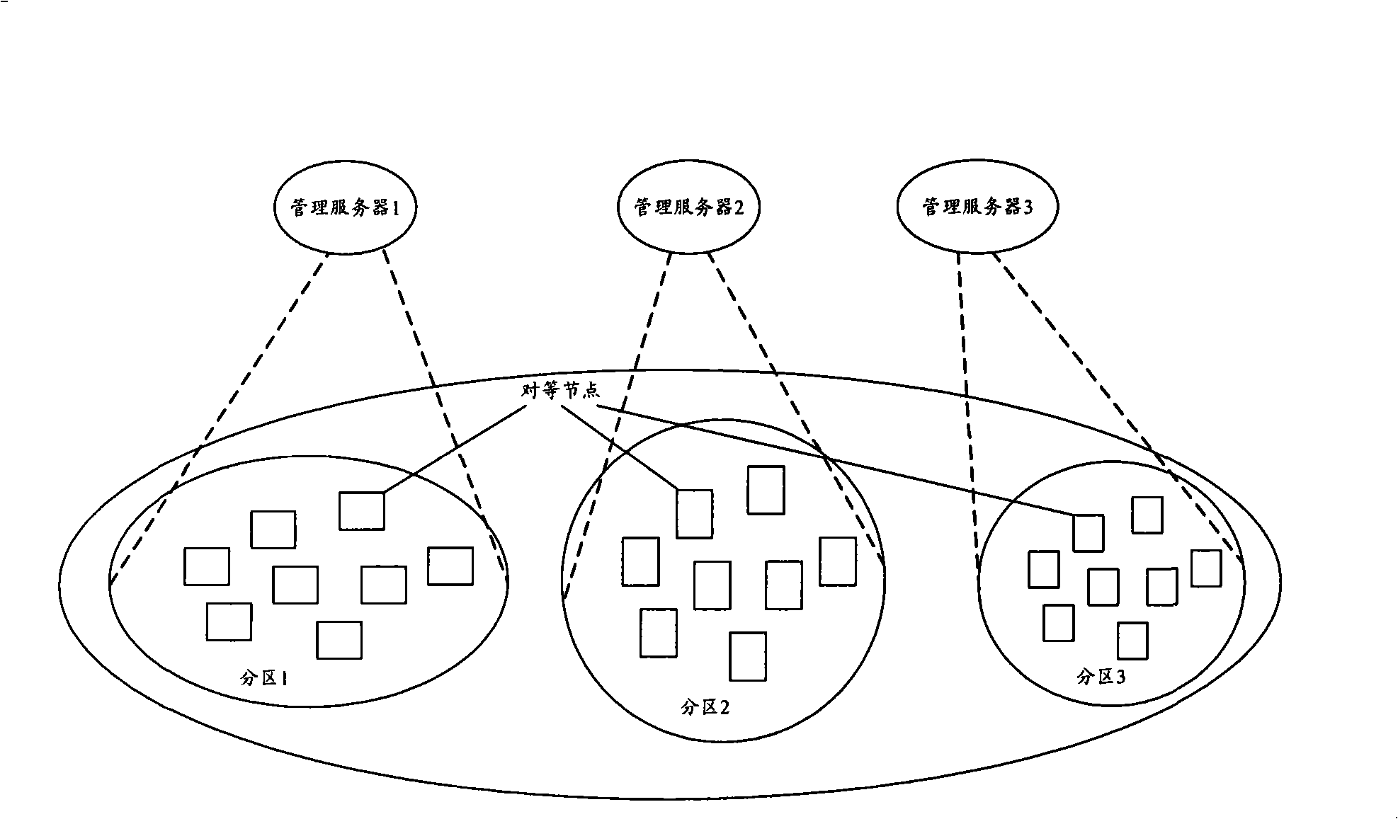 Source node selection method