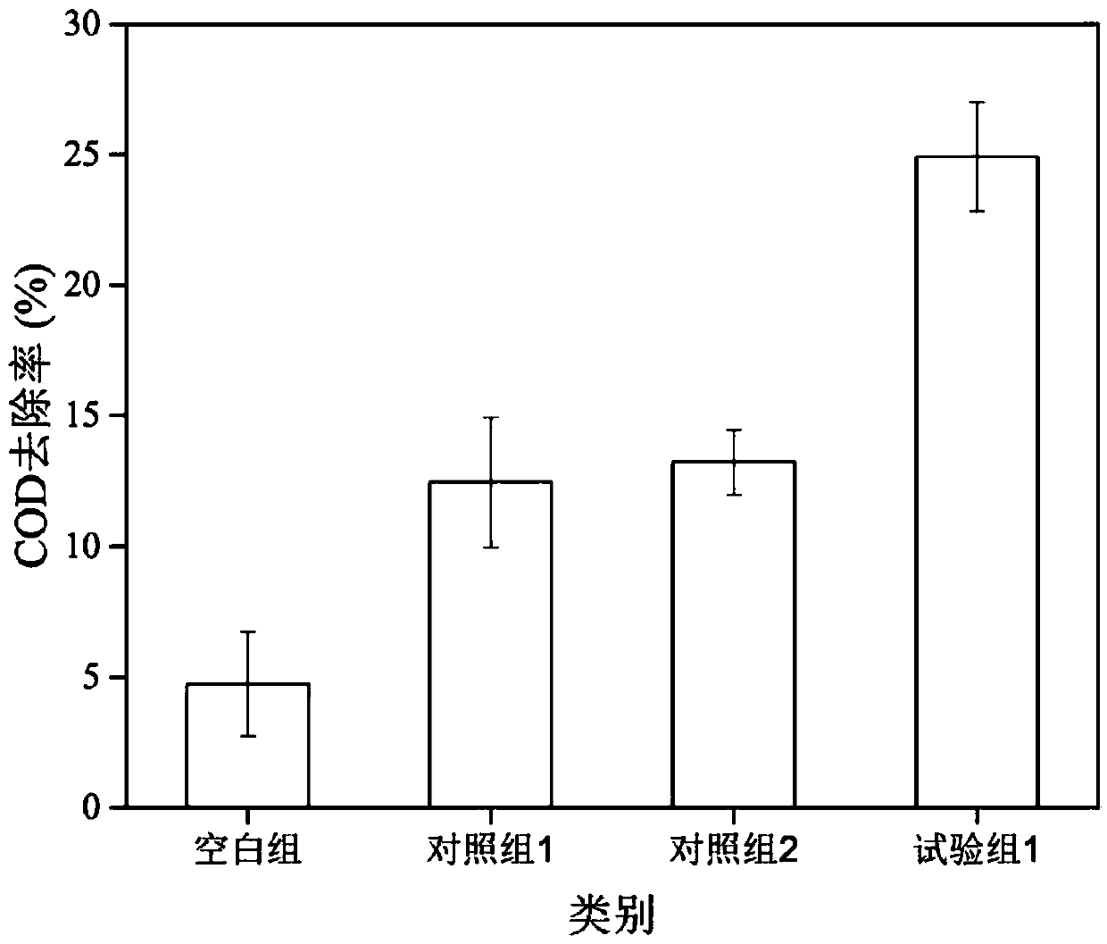 Method for promoting rapid formation of hypha ball