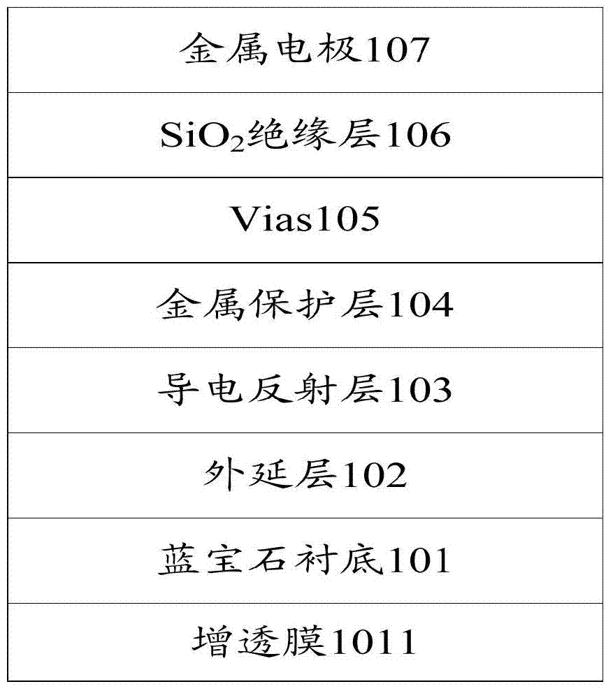 LED flip chip and manufacturing method thereof
