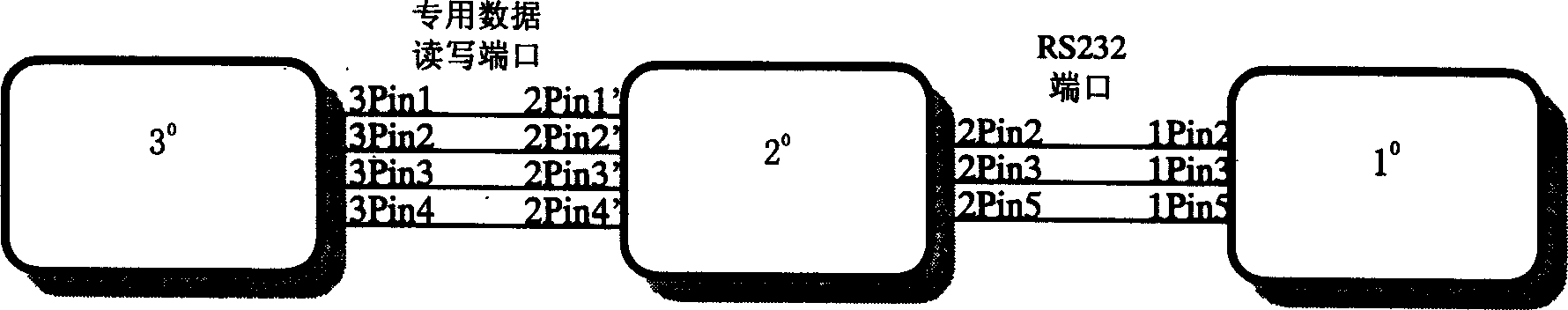 Gate inhibition management system with outdoor communication equipment