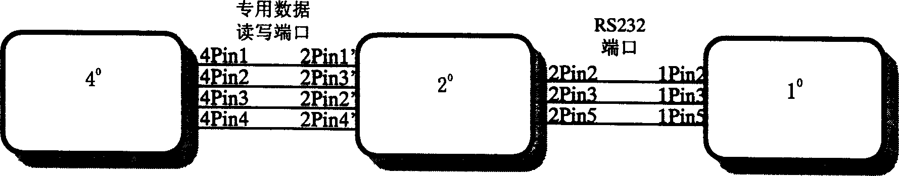 Gate inhibition management system with outdoor communication equipment