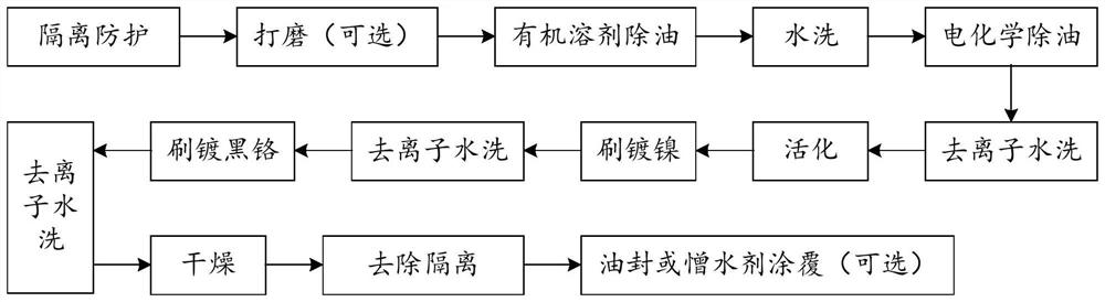 Local brush plating method of black chromium plating layer