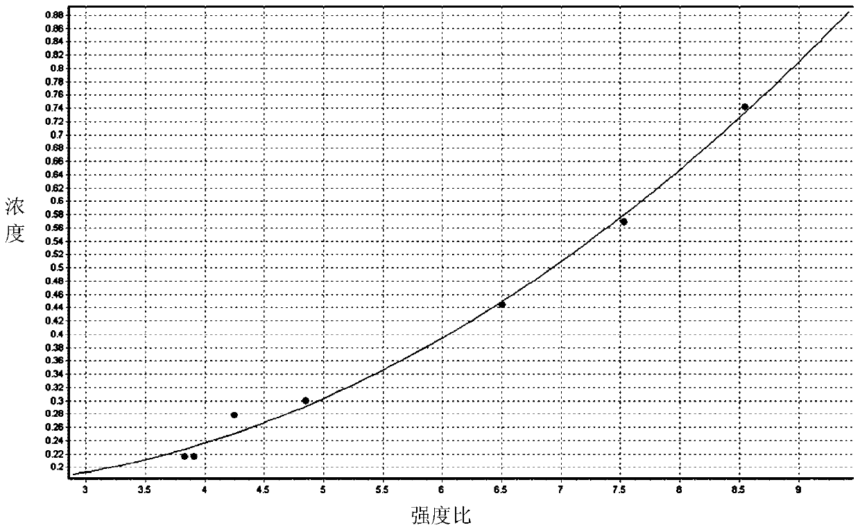 A method for rapidly determining the content of various elements in rare earth metals