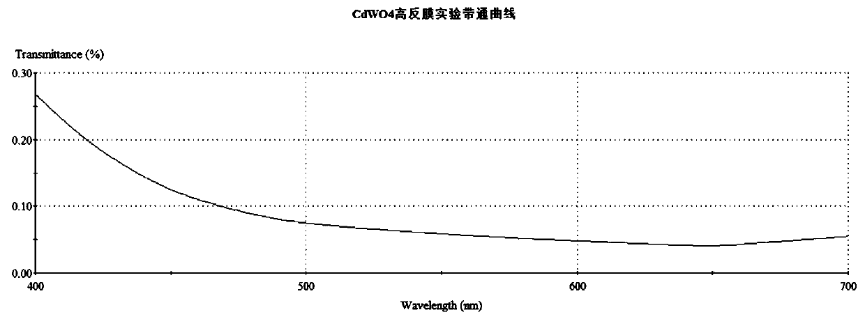 Cadmium tungstate scintillation crystal radiation detector coated with high refleting film and special light emitting surface