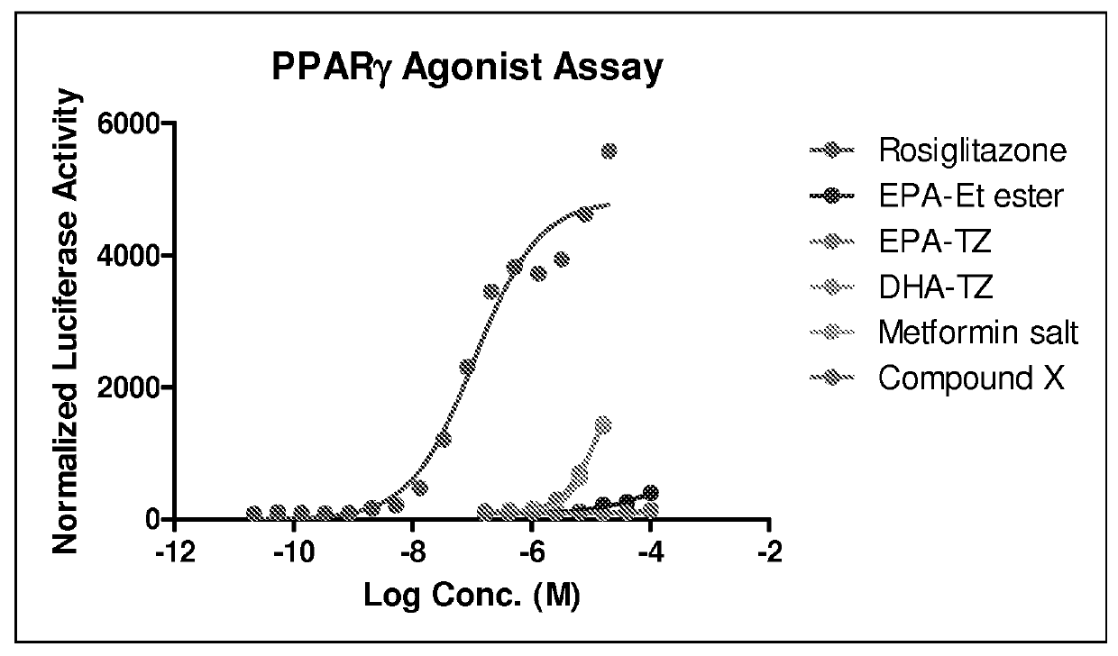 Thiazolidinediones of Omega-3 Polyunsaturated Acids as New Insulin Sensitizers for Treating Type2 Diabetes