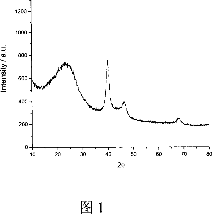 Method for preparing loading type nano Pd/C catalyst from colloidal solution