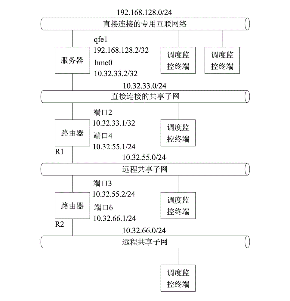 Electric power scheduling and monitoring system adopting wide area network (WAN)