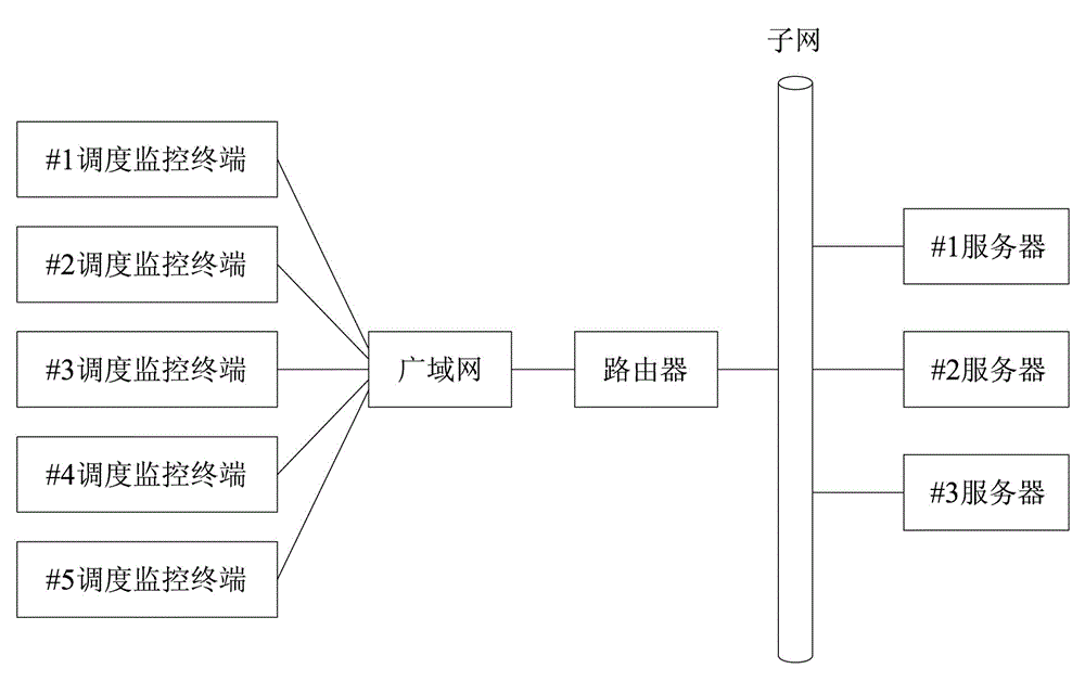 Electric power scheduling and monitoring system adopting wide area network (WAN)