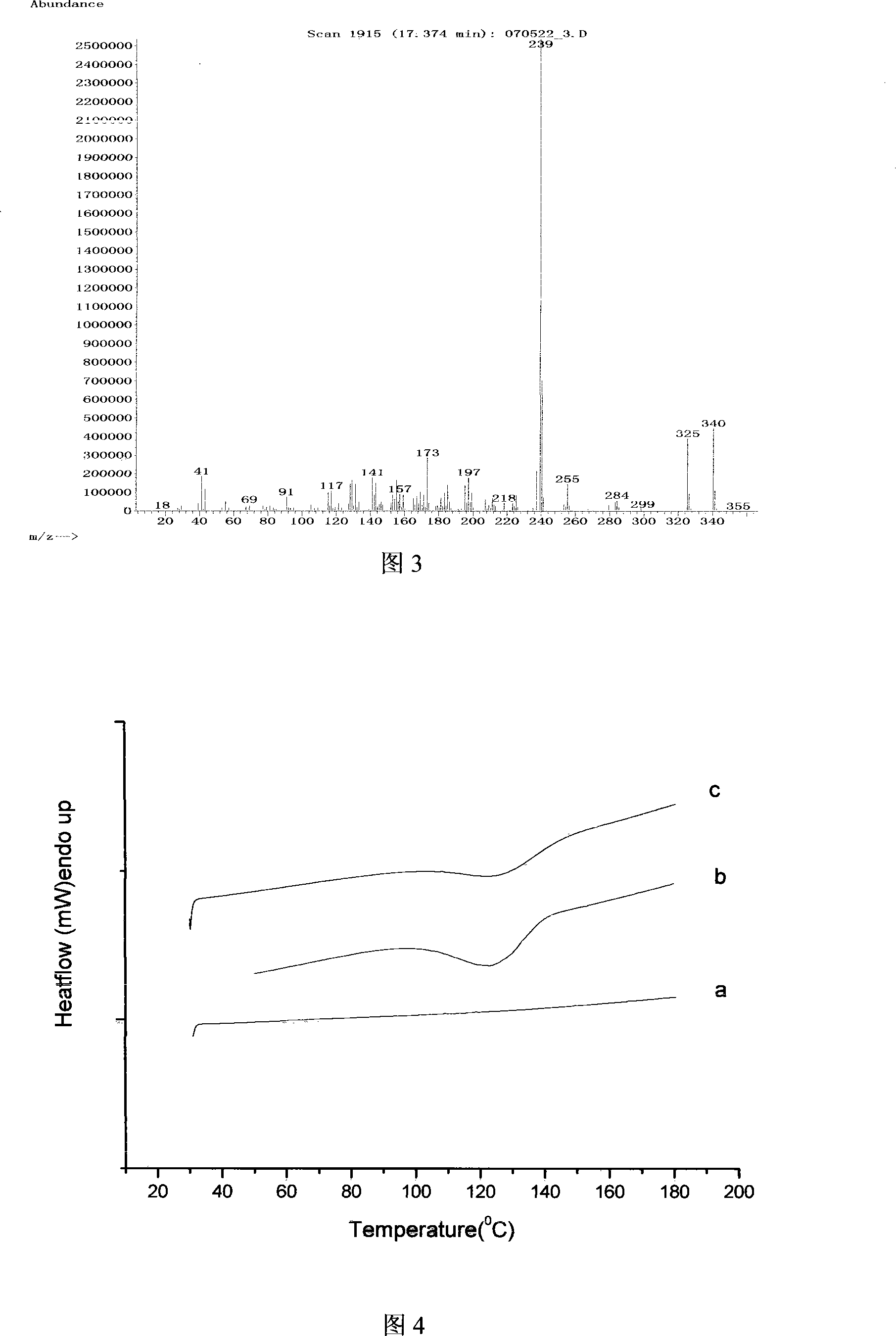 Method for synthesizing rosin or rosin derivatives allyl ester