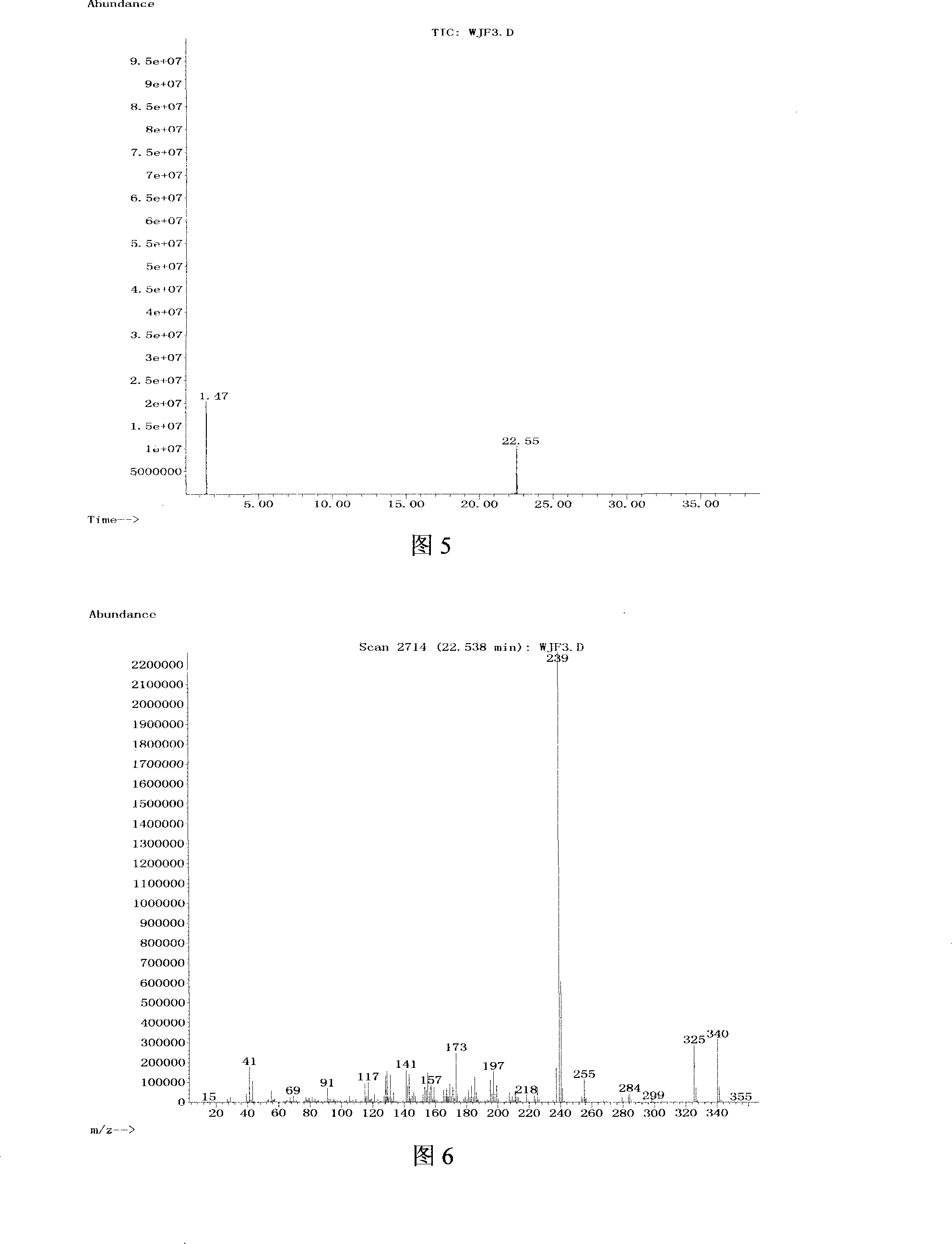 Method for synthesizing rosin or rosin derivatives allyl ester