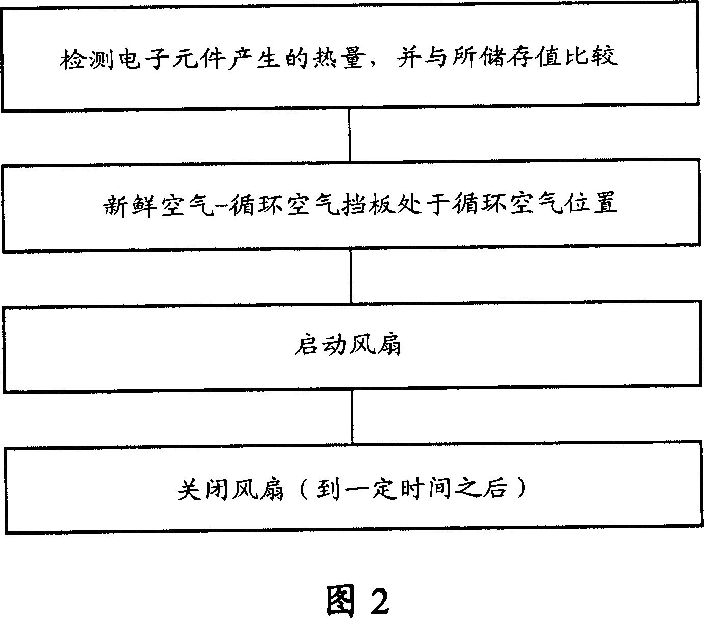 Control device of an air conditioning device of a motor vehicle and method for activating an air conditioning device with a fan