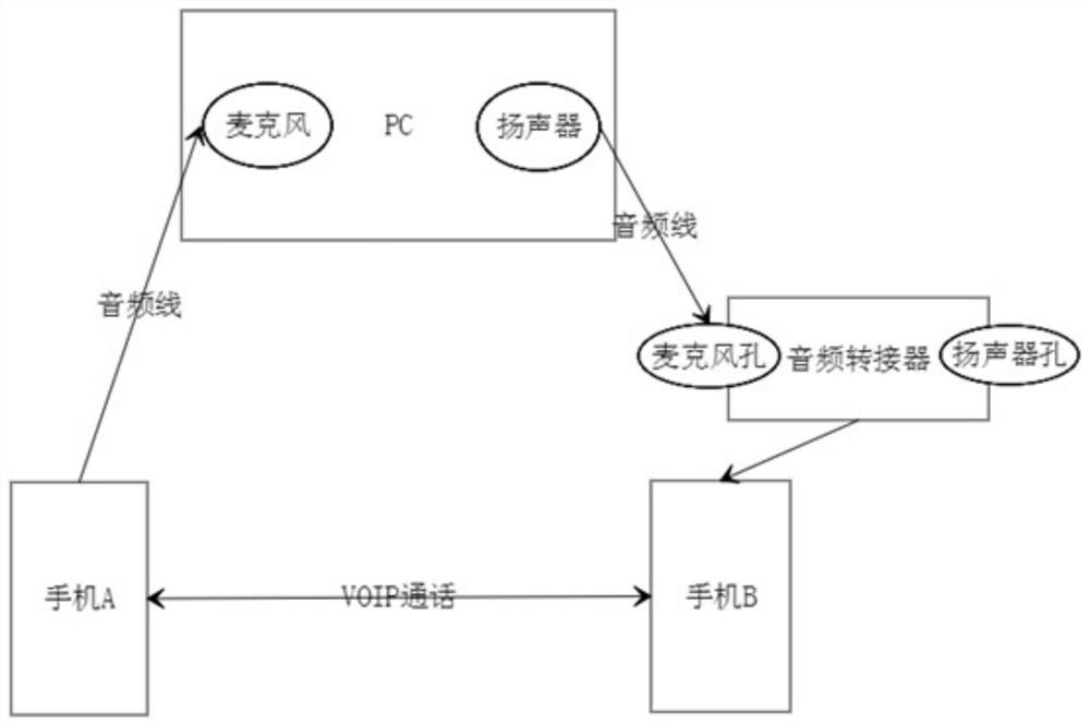 An Objective Voice Communication Quality Evaluation Method Based on Pesq