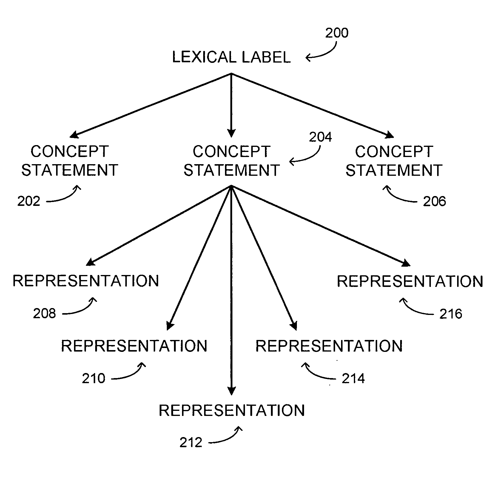 Concept mining and concept discovery-semantic search tool for large digital databases