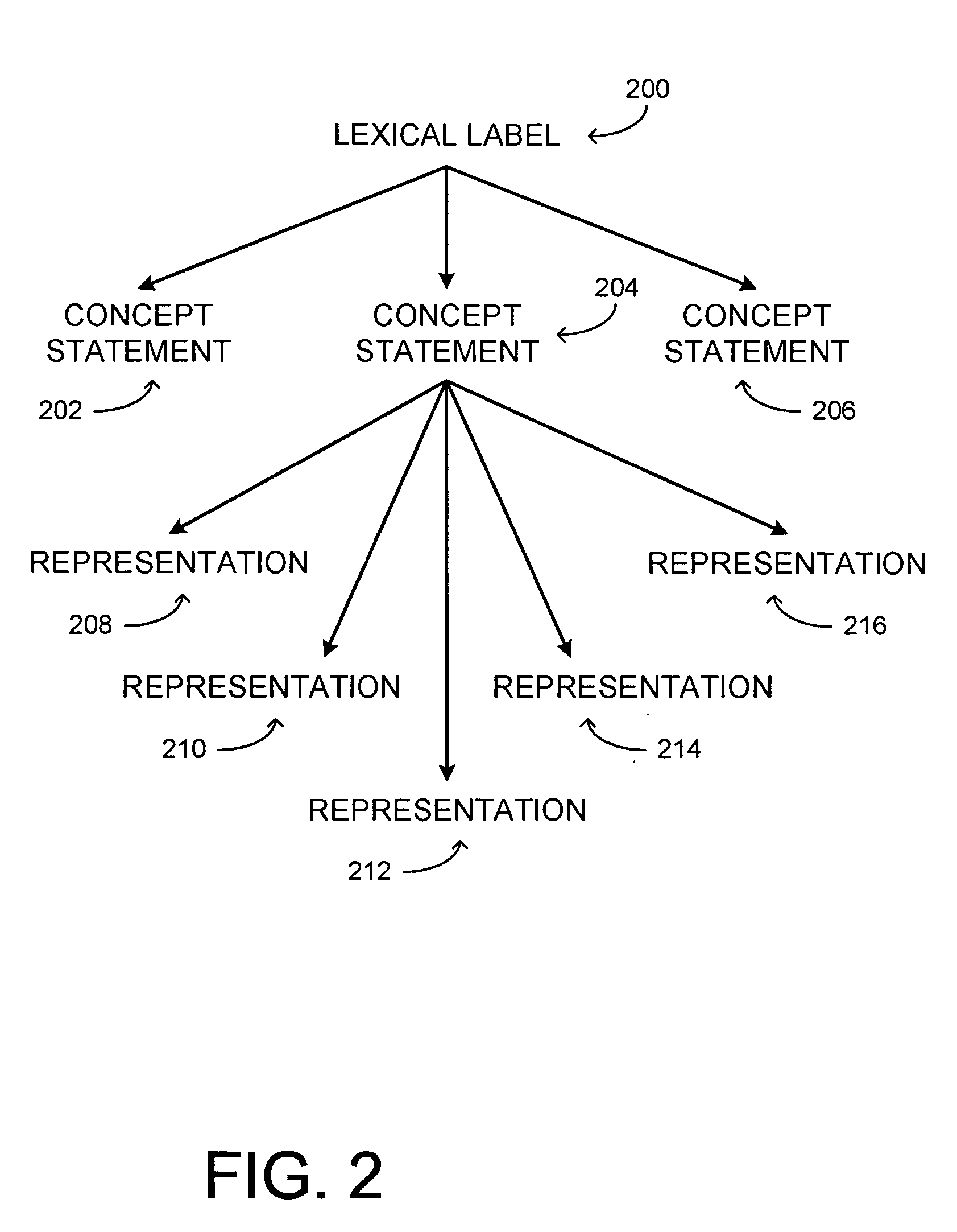 Concept mining and concept discovery-semantic search tool for large digital databases