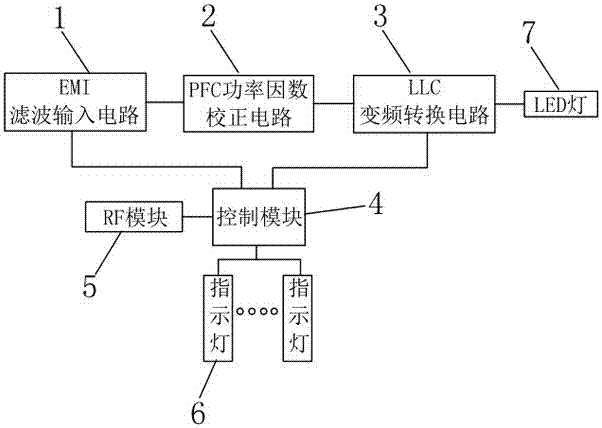 A Driver of Road Lighting LED Based on Network Control