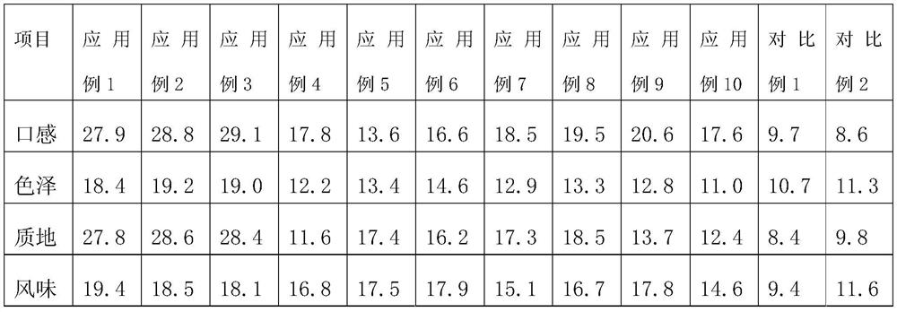 A kind of preparation equipment and preparation method of Gongli dried fruit slices