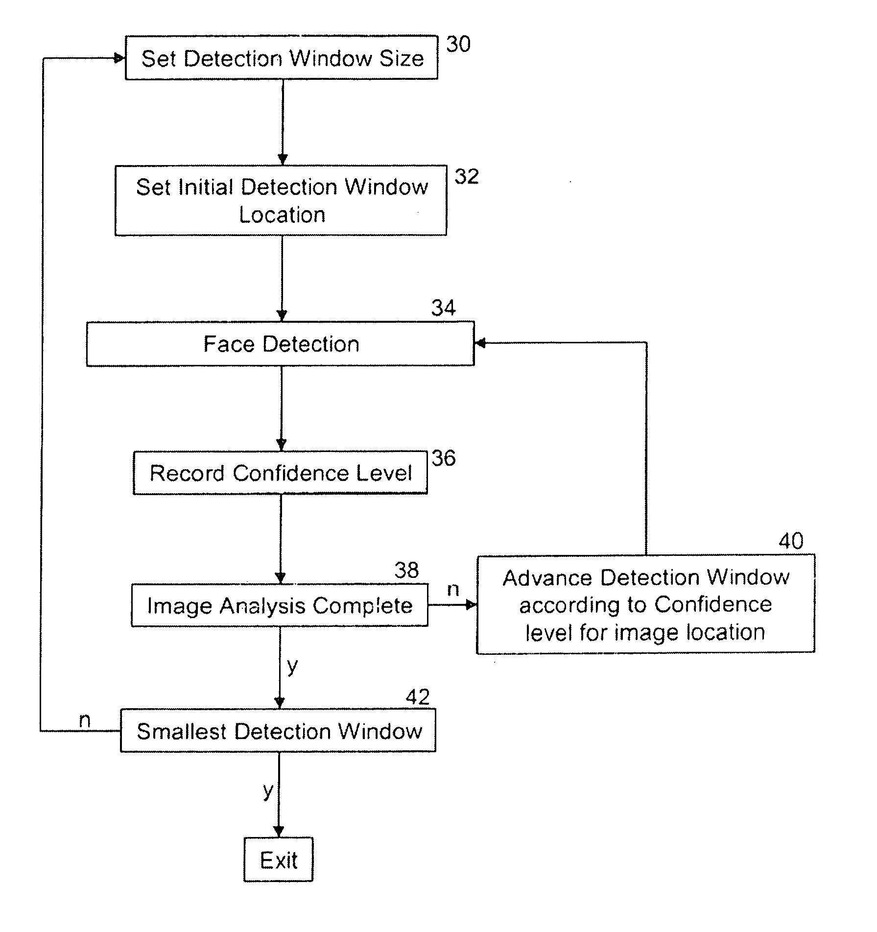 Face searching and detection in a digital image acquisition device