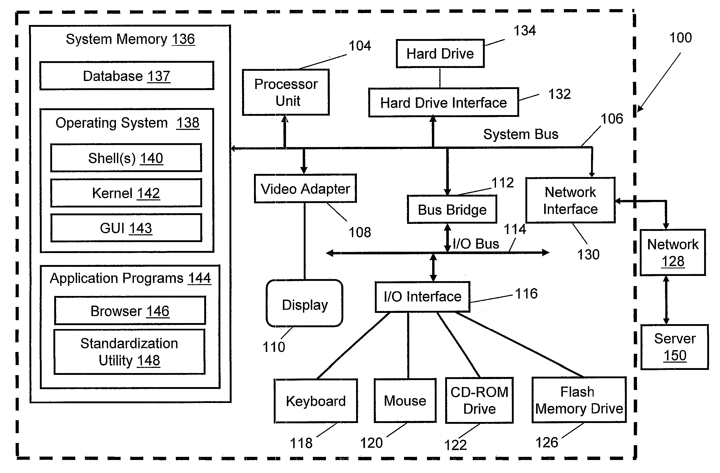 Method and system for in-line processing of standardized text values