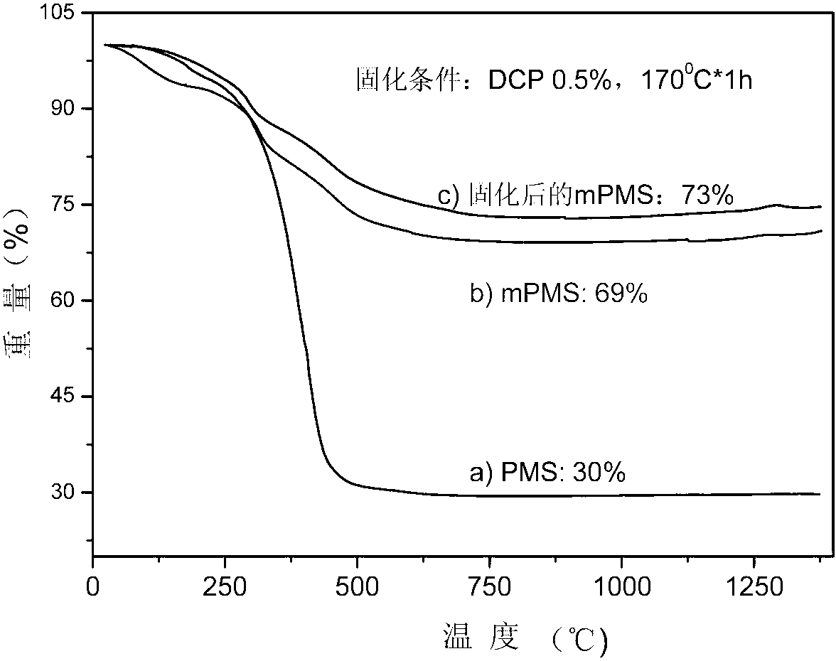 Poly(methylsilane-carbosilane) and preparation method thereof