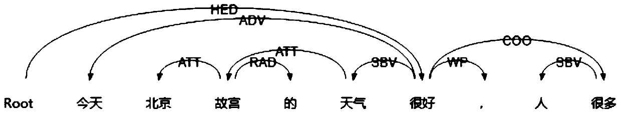 Text processing method and device