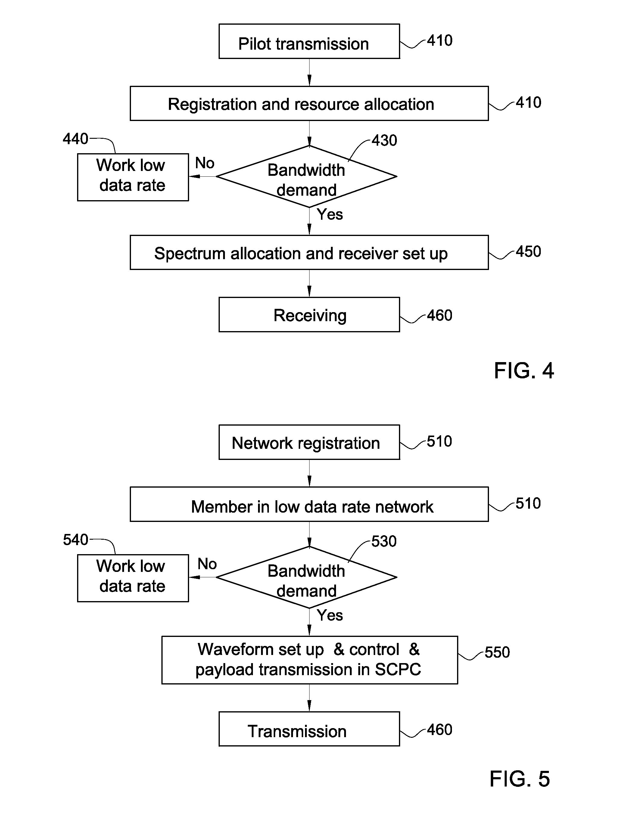 Apparatus and methods for dynamic spectrum allocation in satellite communications