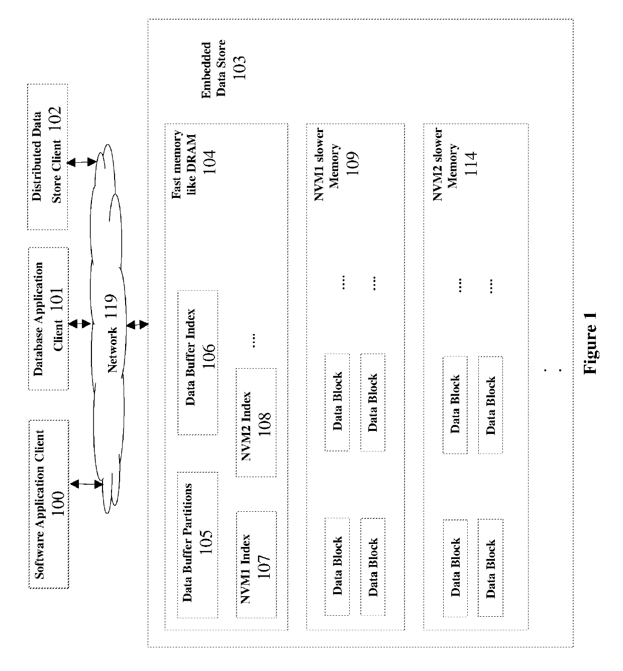 Adaptive prefix tree based order partitioned data storage system