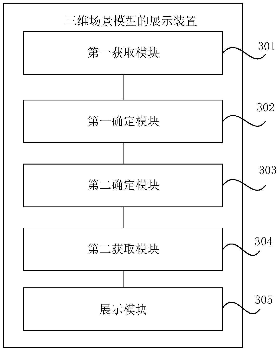 Three-dimensional scene model display method and device, storage medium and electronic equipment