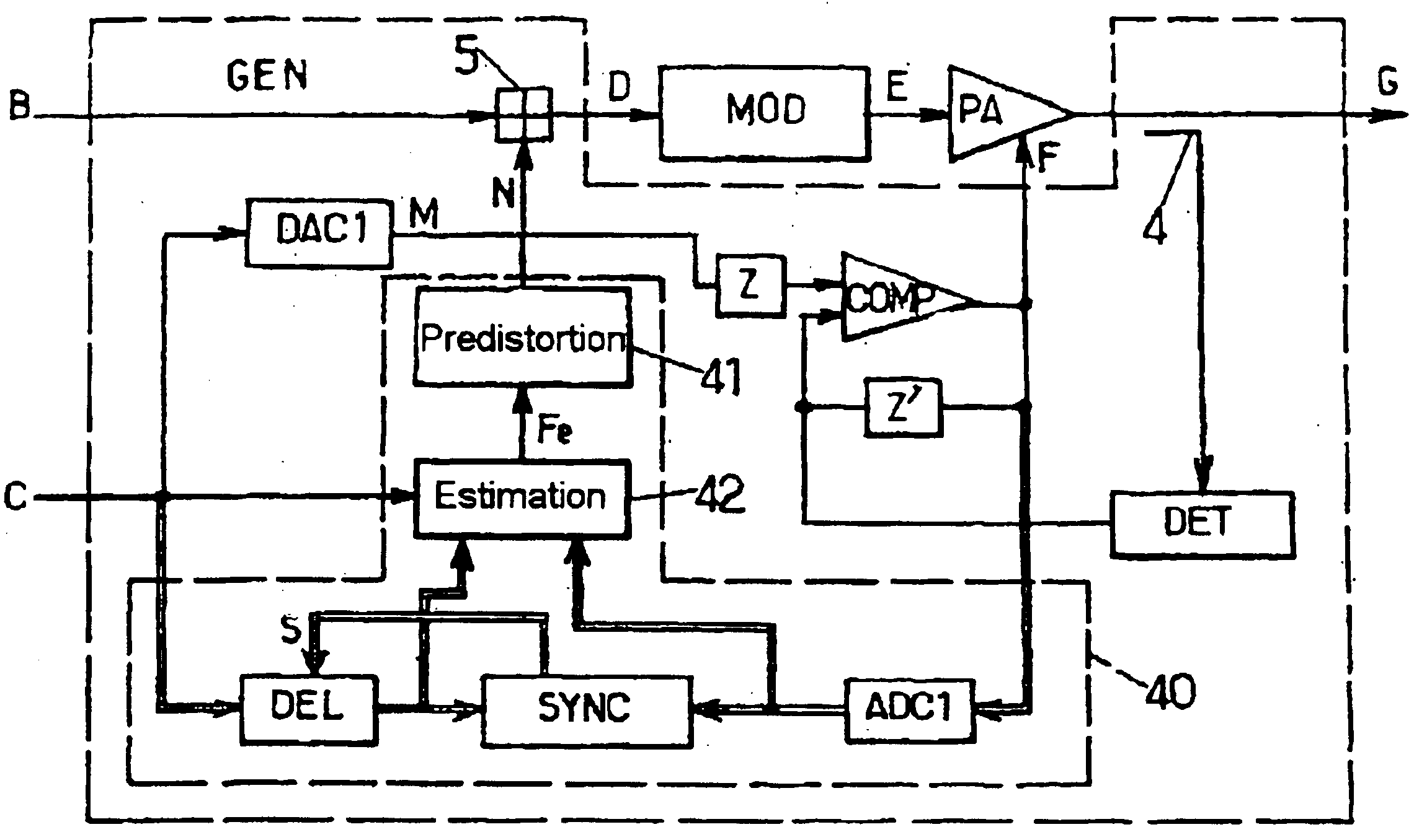 Amplitude- and frequency- or phase-modulated radio frequency signal generator and the transmitter incorporating same