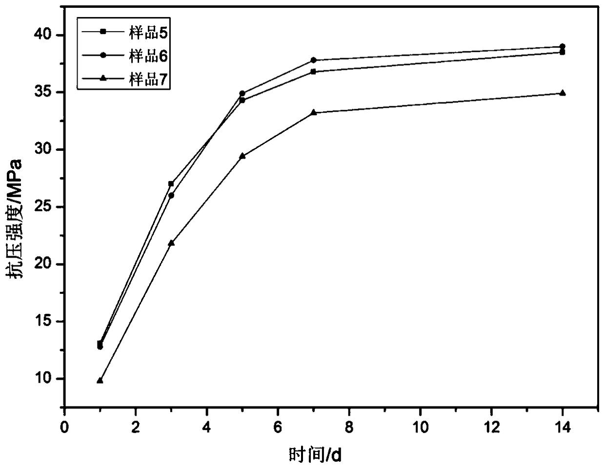 Bone cement containing calcium citrate and its preparation method