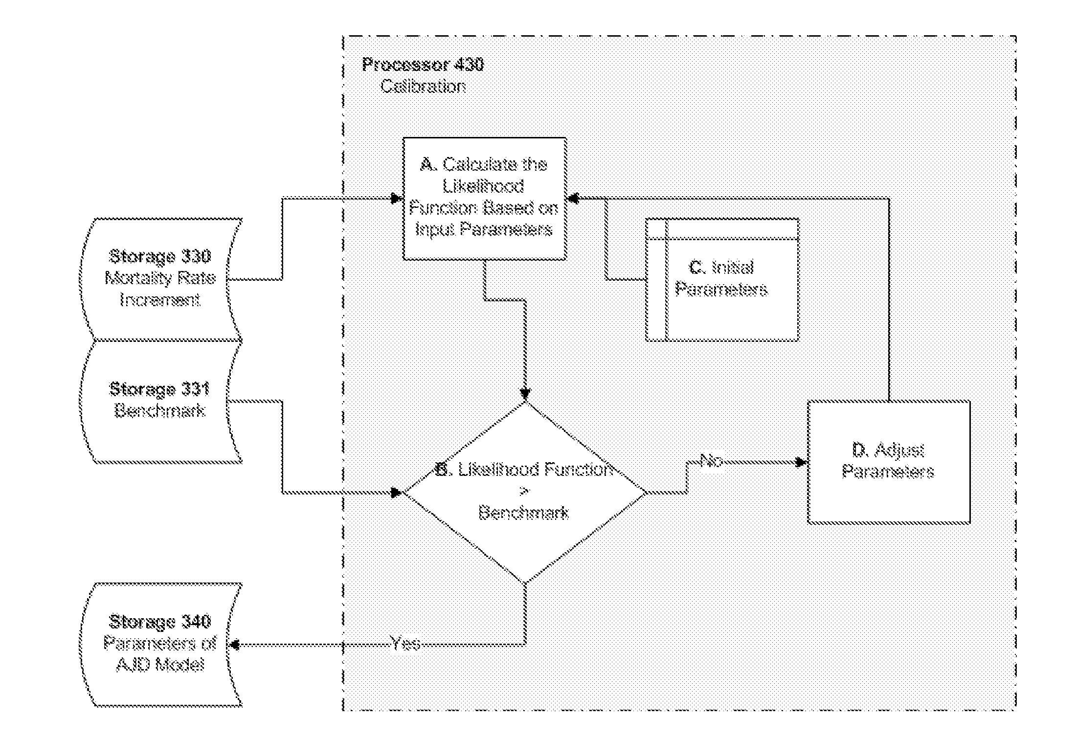 System and Method for Longevity/Mortality Derivatives Pricing and Risk Management