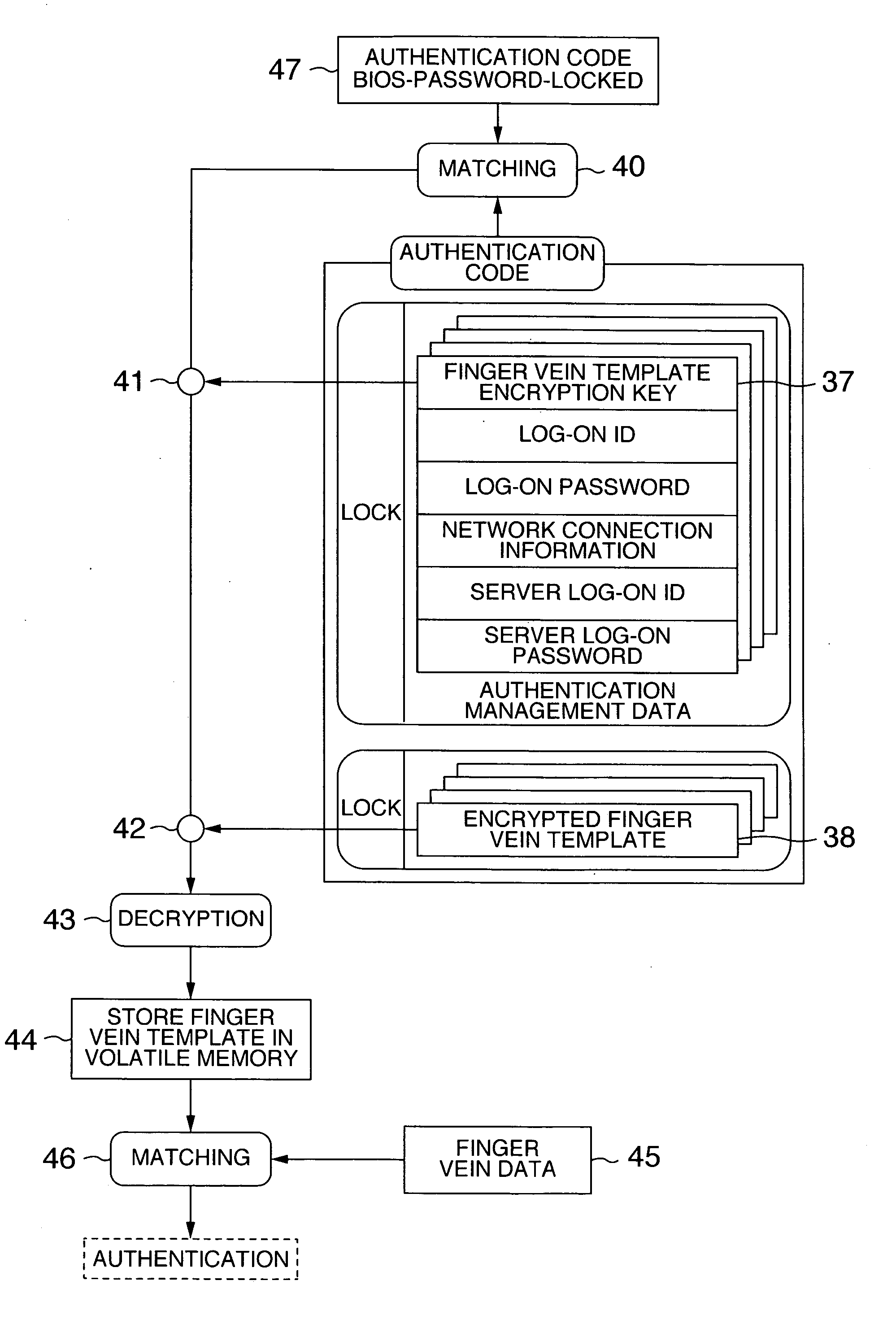 Information processing device and authentication method