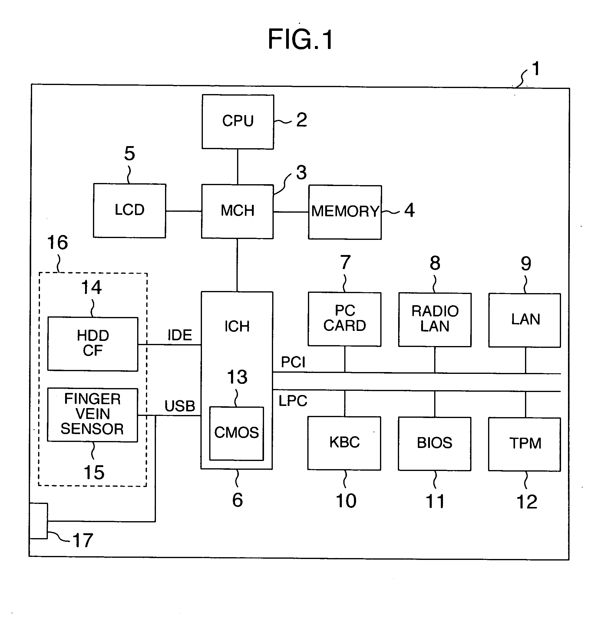 Information processing device and authentication method