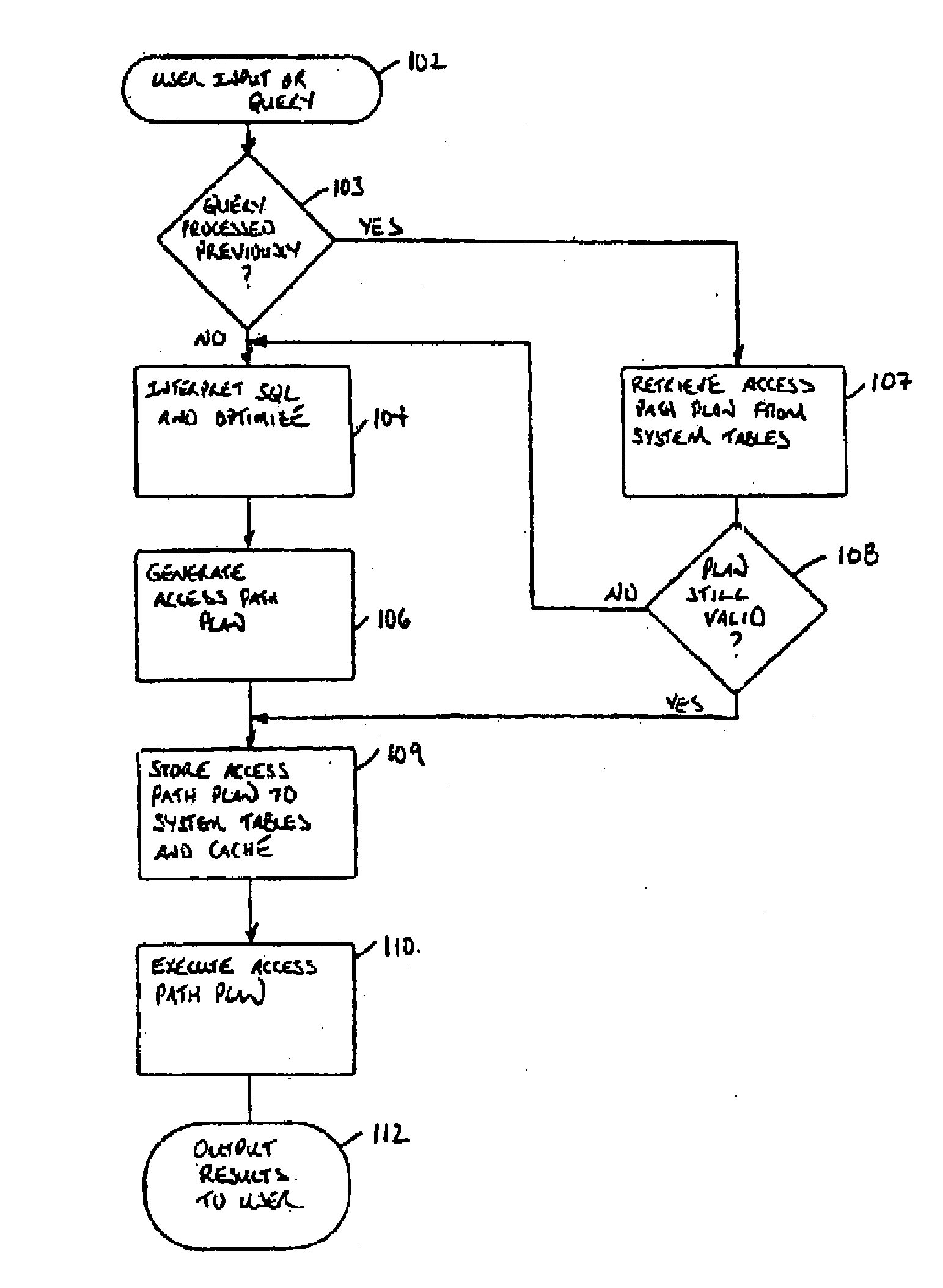 Direct call threaded code