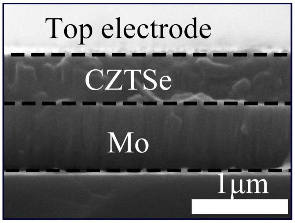 A method for preparing a stable coexistence device of memristor and negative differential effect at room temperature