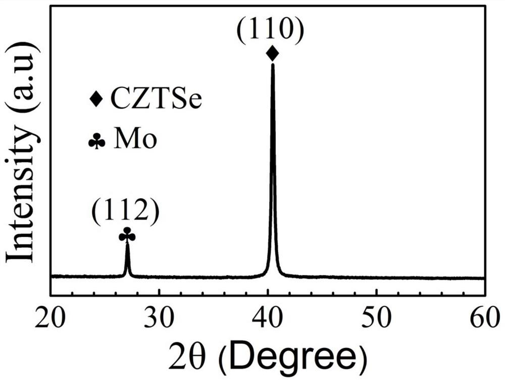 A method for preparing a stable coexistence device of memristor and negative differential effect at room temperature