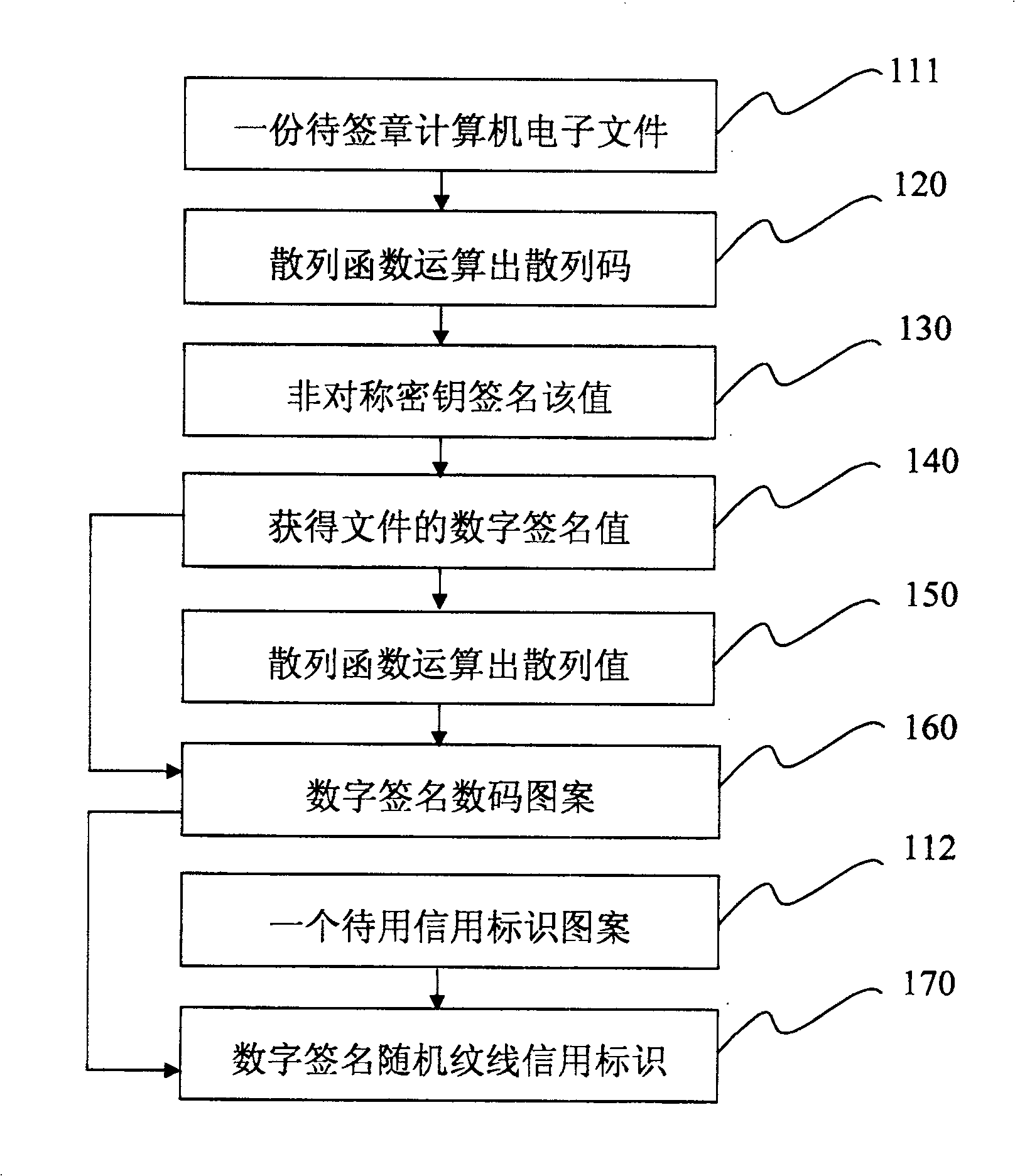 Credit sign accidental streakline generating method