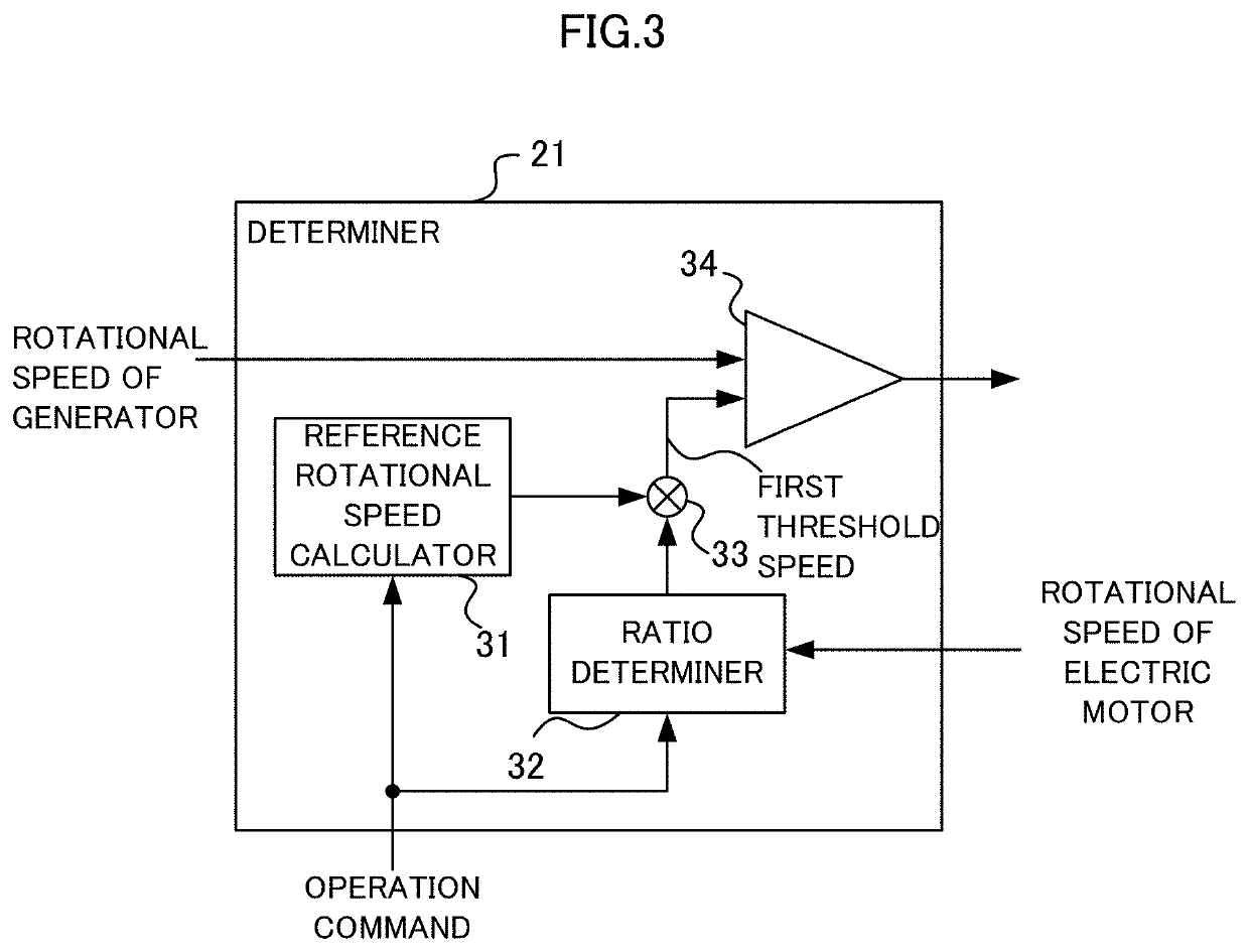 Vehicle drive device