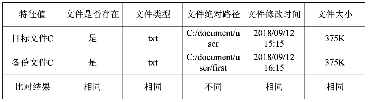 A file anti-deletion method and device