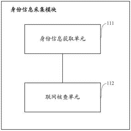 Self-service card distributing device and identity authentication system there and identity authentication method therefor