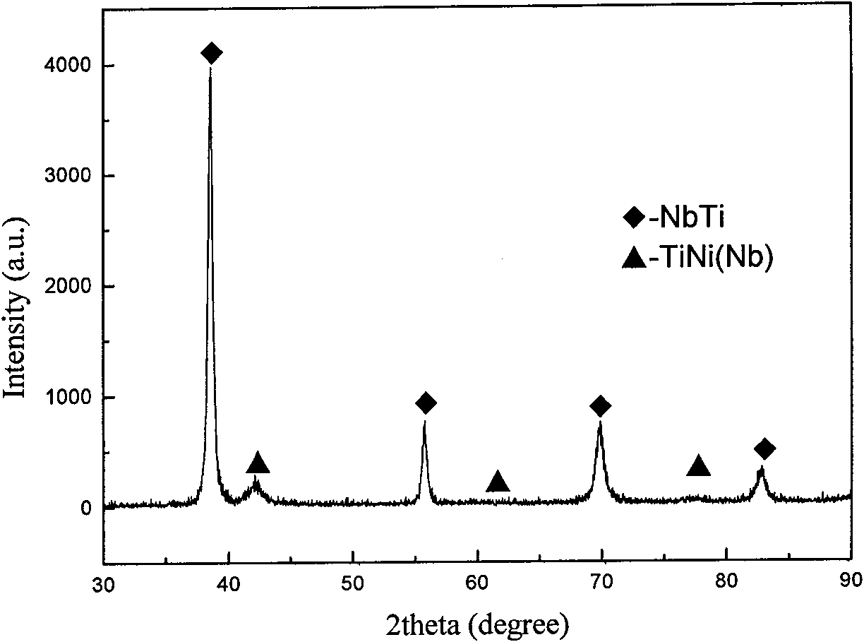 TiNiNb/NbTi memory alloy composite material and preparation method thereof