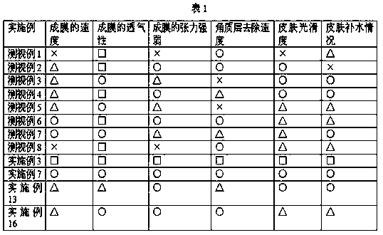 A kind of traditional Chinese medicine facial mask and its preparation method and application method