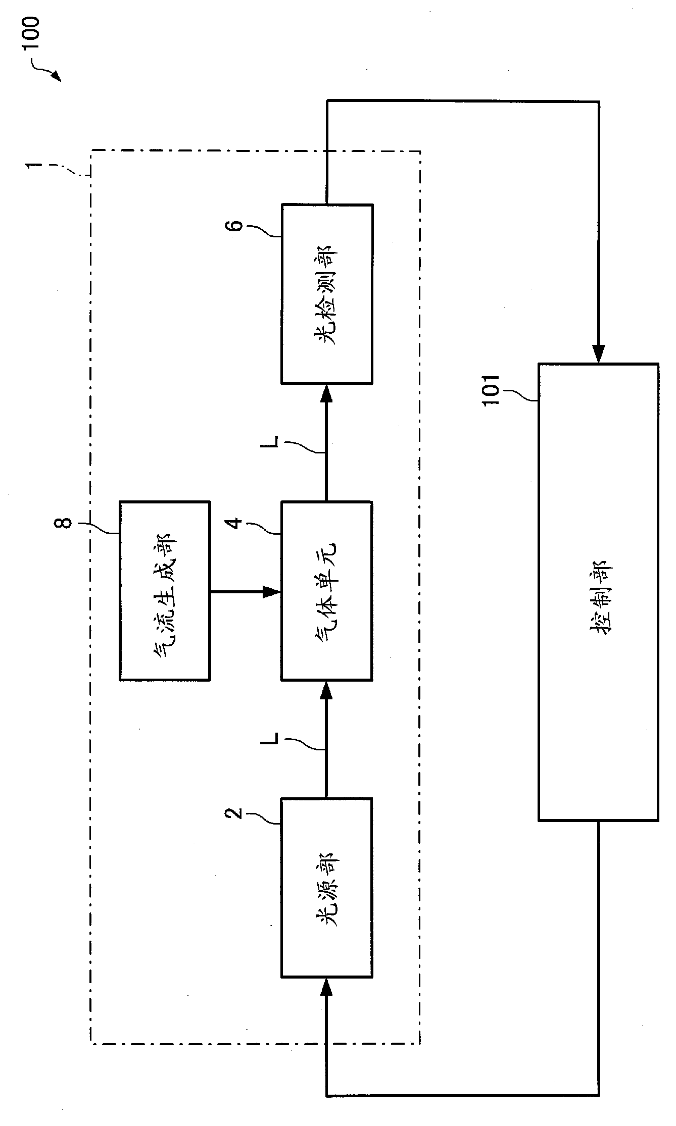 Optical module for atomic oscillator and atomic oscillator