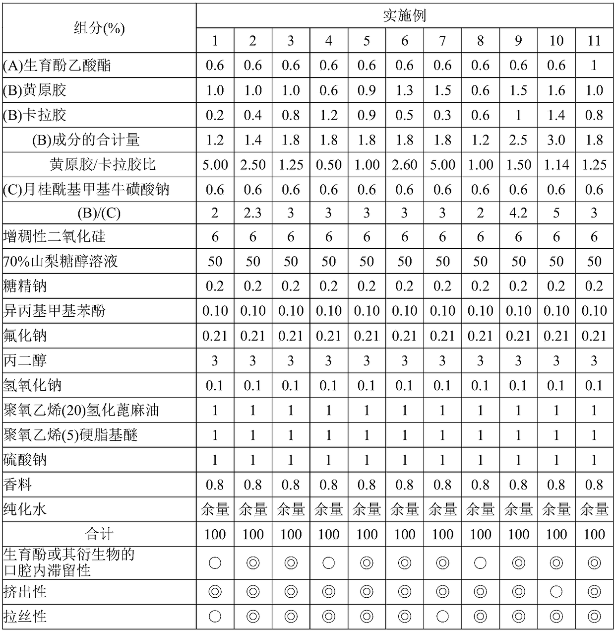 Composition for use in oral cavity