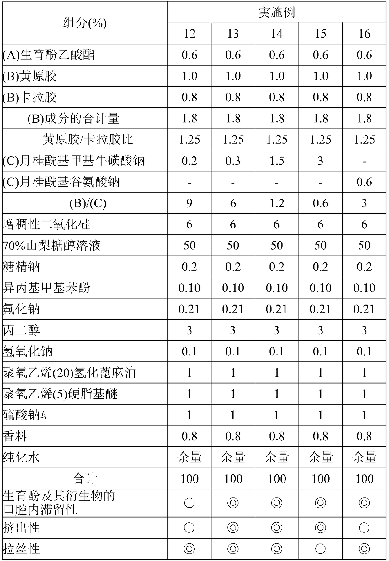 Composition for use in oral cavity